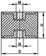 TRDC4040M8 | &Oslash;40x40 -  M8